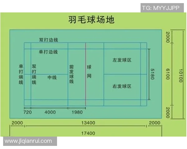 南京羽毛球队中路突破的成功与不足分析 南京羽毛球队中路突破的成功与不足分析