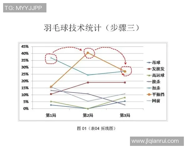 广州羽毛球队在锦标赛中的灵活性表现及其对比赛结果的影响分析 广州羽毛球队在锦标赛中的灵活性表现及其对比赛结果的影响分析