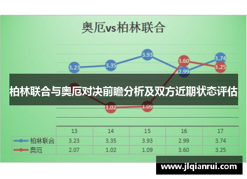 柏林联合与奥厄对决前瞻分析及双方近期状态评估